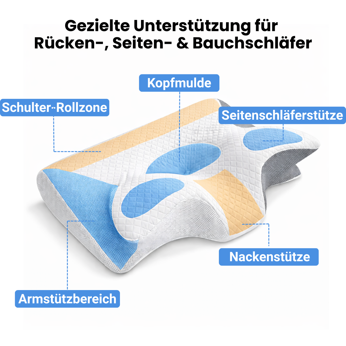 Recovery Pillow - Ergonomic Head & Neck Support Pillow