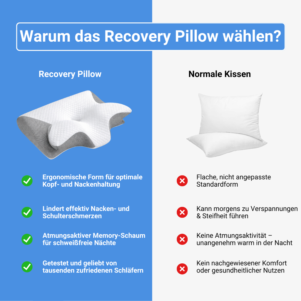 Recovery Pillow - Ergonomic Head & Neck Support Pillow