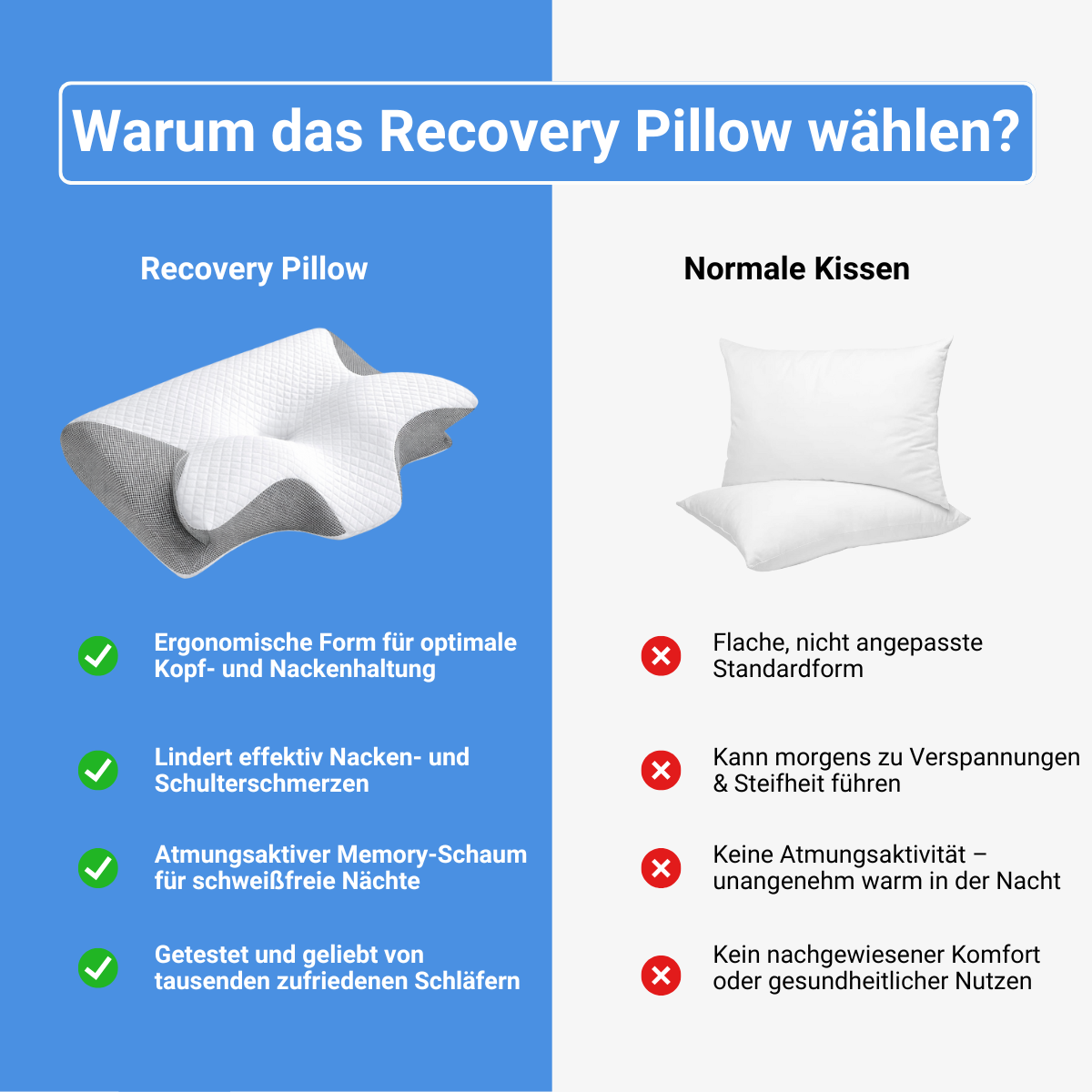 Recovery Pillow - Ergonomic Head & Neck Support Pillow
